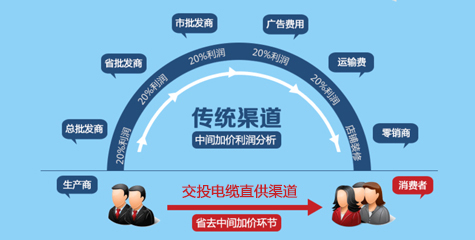 廠(chǎng)家直銷(xiāo)，性?xún)r(jià)比高